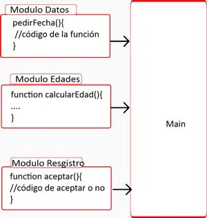 Usando Módulos