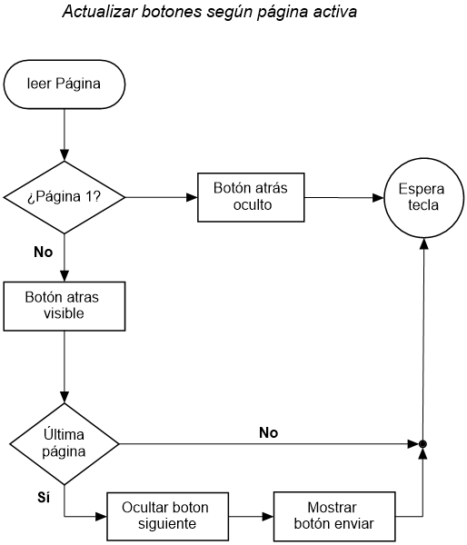 Actualizar botones navegación